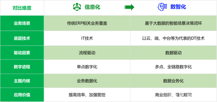 如何获取option的下标和值_数智化时代下，如何获取企业增长密码？