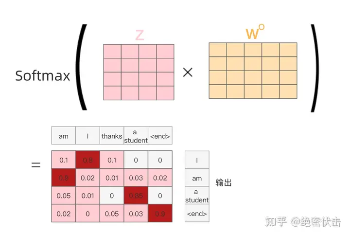 Transformer算法组件详解