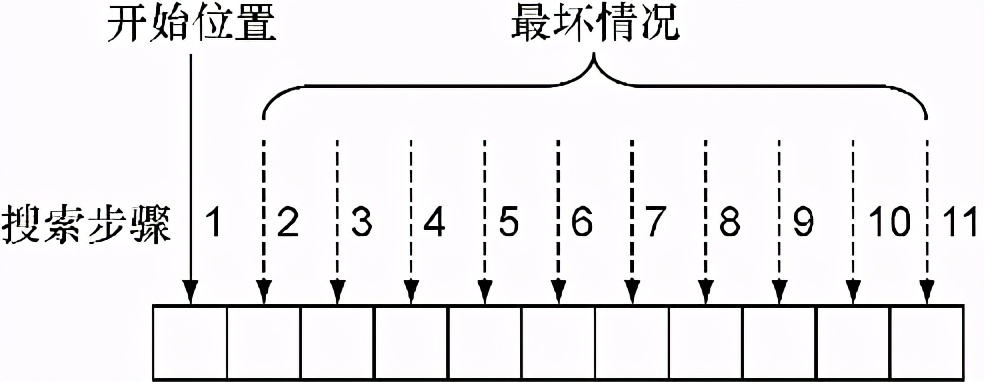 每个程序员都应该知晓的核心搜索算法