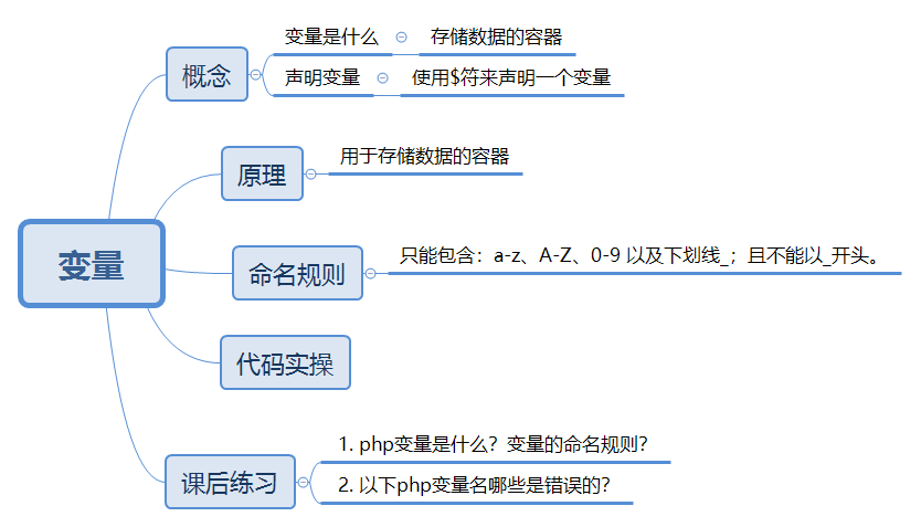 变量导学