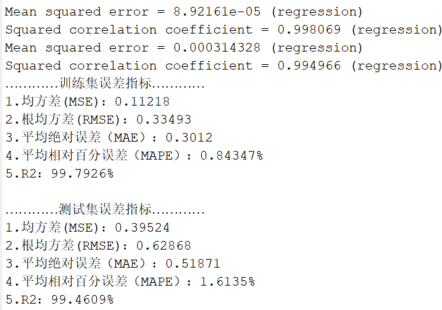 基于灰狼优化算法优化支持向量机（GWO-SVM）回归预测