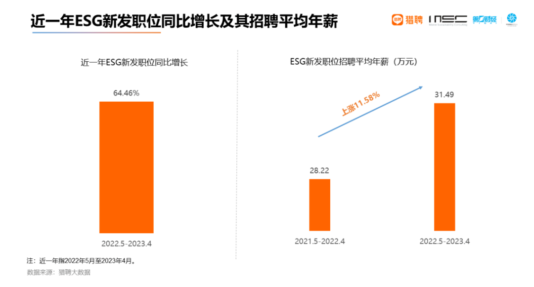 数据分析师年薪多少 7bb1cbf26972d4456b9f72e8d478f27e.png