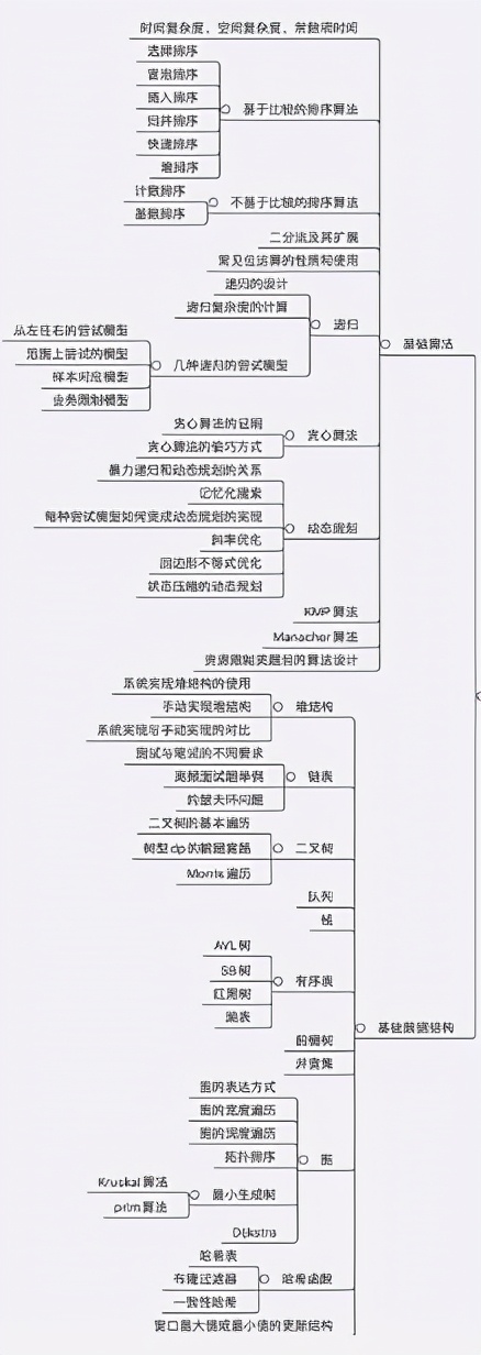 对标阿里P9Java架构师面试题，已助我拿下字节、蚂蚁、滴滴三家Offer