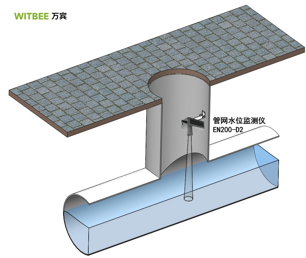 第四代管网水位监测仪：管网水位监测仪使用方法