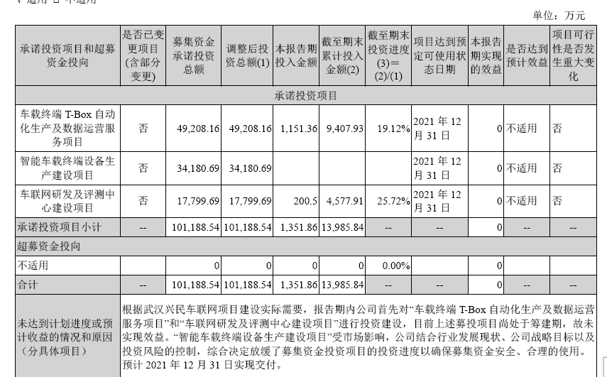 扣非净利润连续三年亏损，这家车联网上市公司寻求卖身