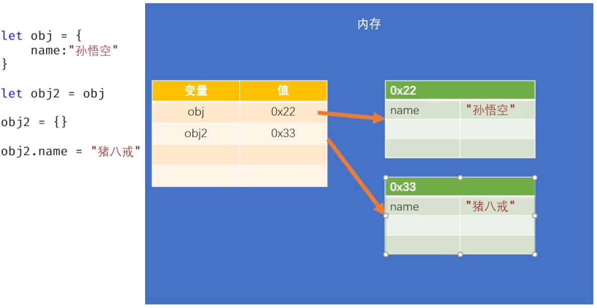 JavaScript -- 05. 对象介绍