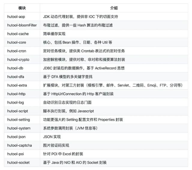 java 开源 金融项目_编程语言标星过万的开源项目