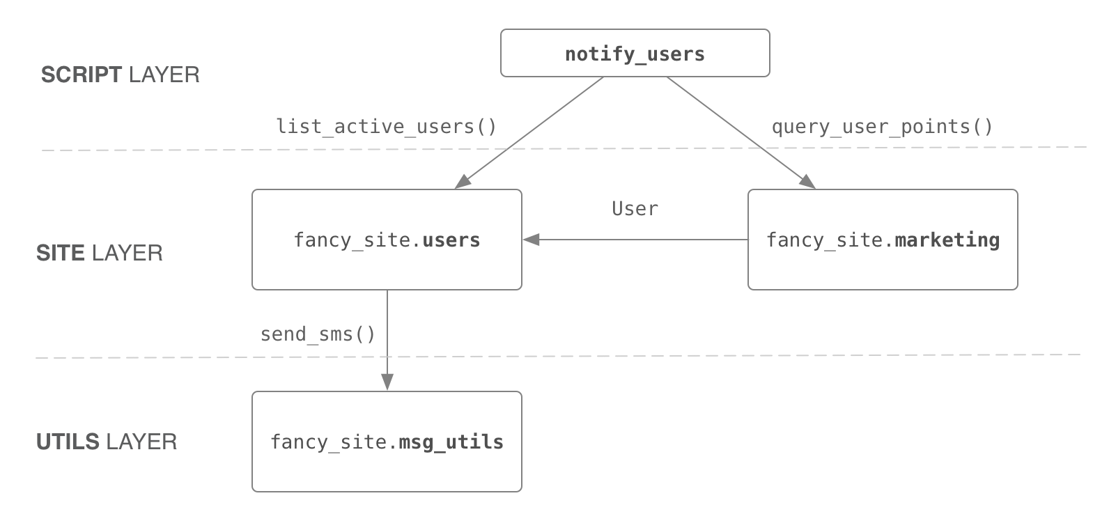 modules_afte