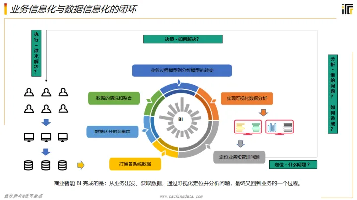 数字化时代，如何规范化搭建数据仓库？