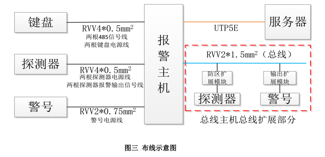 海康报警主机接线图图片