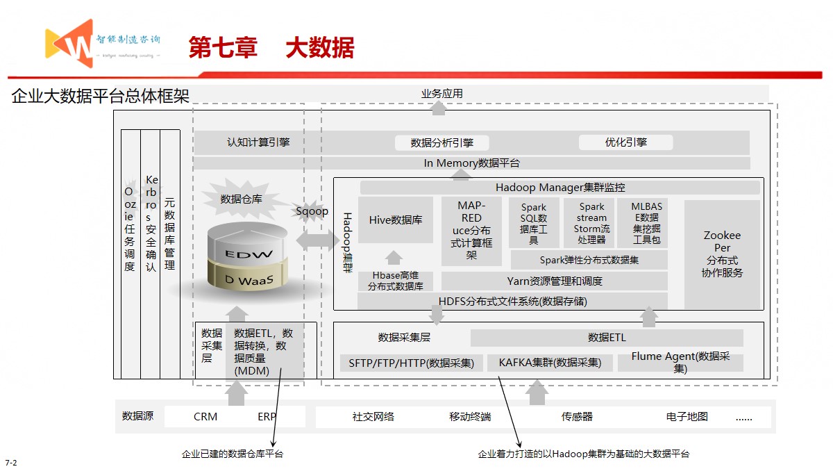 智能制造之路（93页PPT） 精品方案 第26张