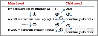 Luci实现框架_html_03