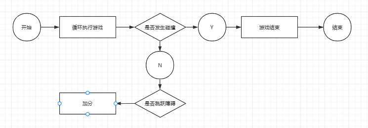 python实现超级玛丽游戏