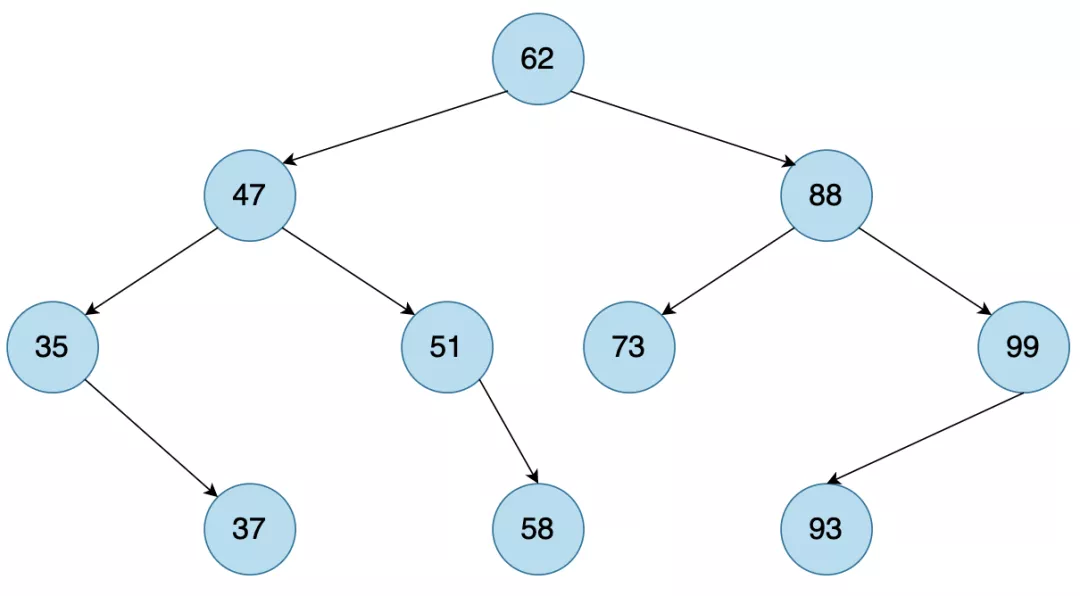 MySQL沉浸式面试：隔离级别、锁、索引原理连环炮你扛得住吗？