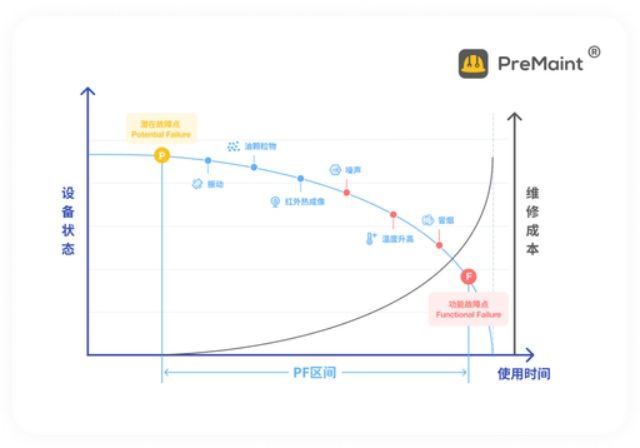 提升泵类设备性能的解决方案：基于AI的预测性维护