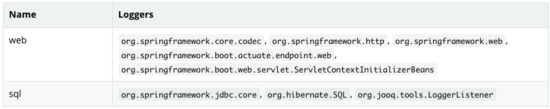 全面梳理 Spring Boot 日志体系