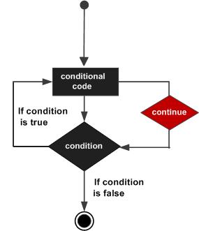 【python学习笔记】：条件语句