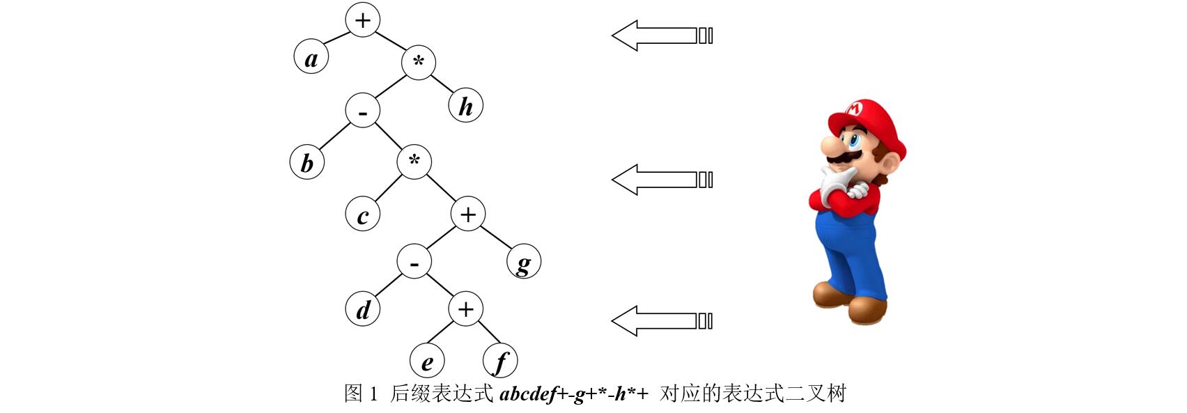 计算机23级数据结构上机实验（第3-4周）