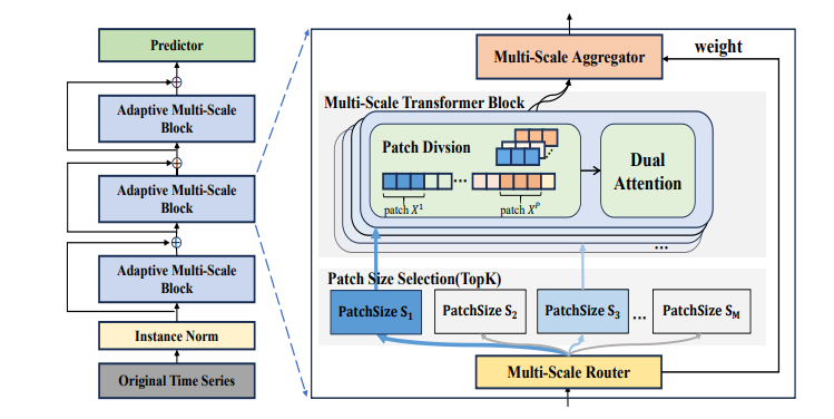 Pathformer