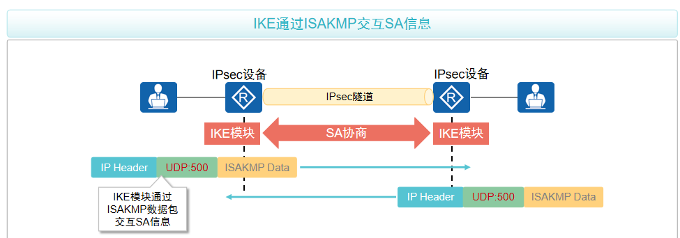 密钥交换介绍