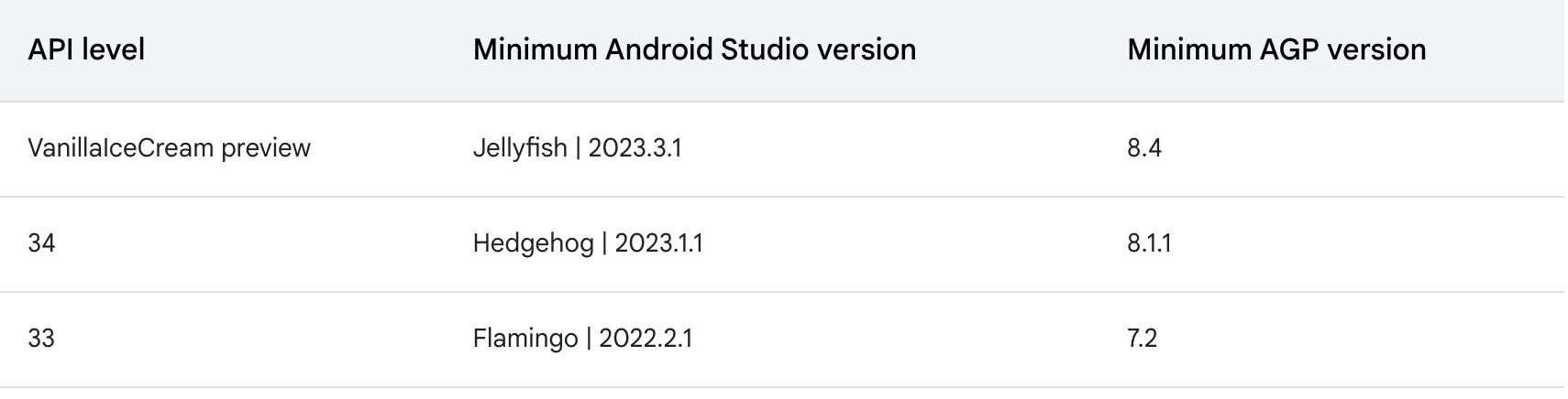 Android Studio Iguana | 2023.2.1 发布，快来看看有什么更新吧