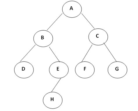数据结构 二叉树的存储结构_线程二叉树| 数据结构_cumtb2002的博客-CSDN博客