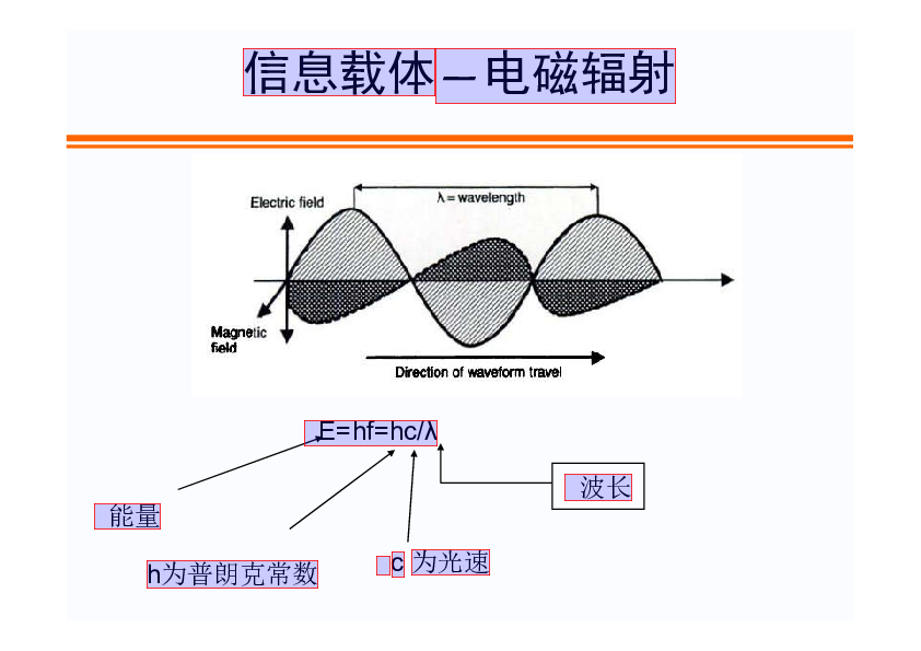 下载