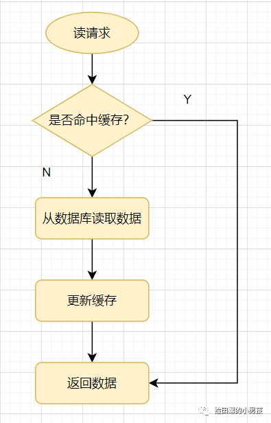 使用Redis，你必须知道的21个注意要点「建议收藏」