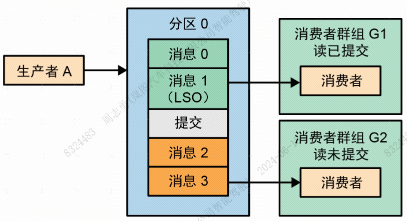 kafka 实现精确一次性语义实践总结