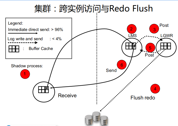 oracle 10g业务卡顿,一个update语句引起大量gc等待和业务卡顿的案例CSDN博客