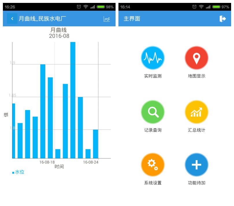 水源井监控系统整体解决方案