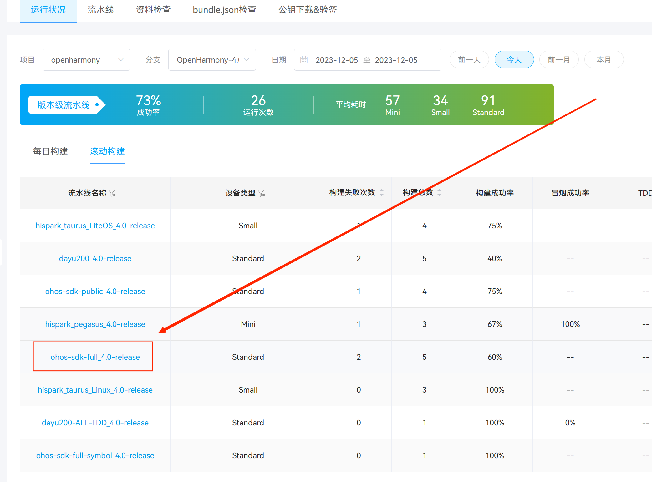 OpenHarmony Full SDK的安装-鸿蒙开发者社区