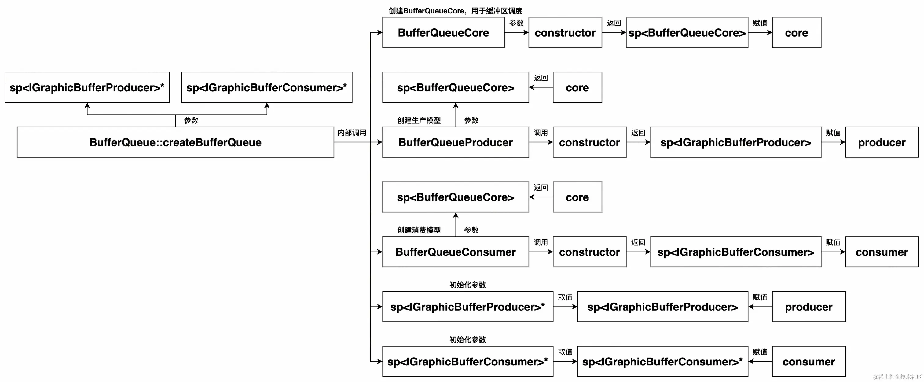 UML 图 (23)_edit_505952928654045.jpg