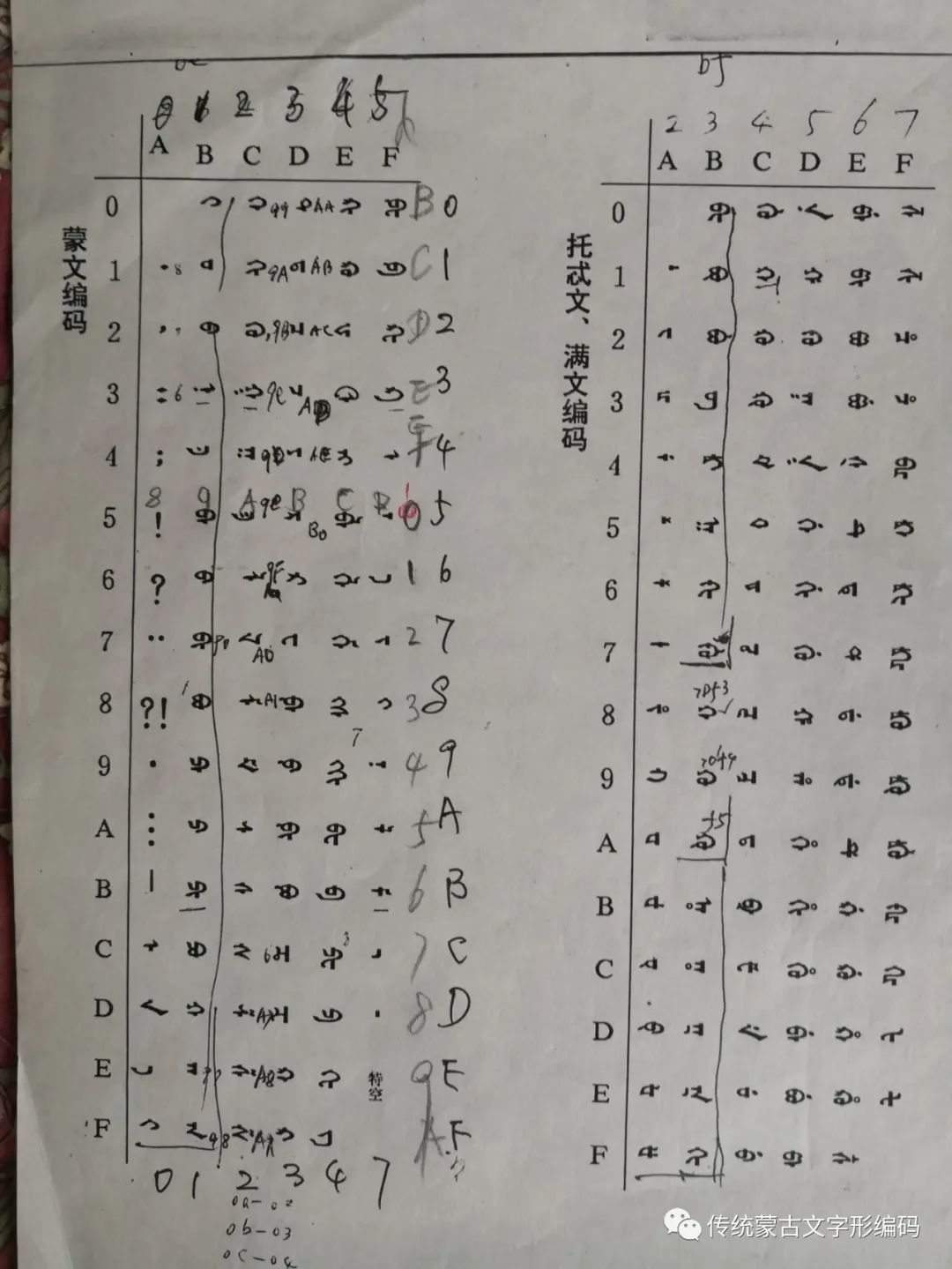 传统蒙文字体传统蒙古文字形字符标准编码设计三