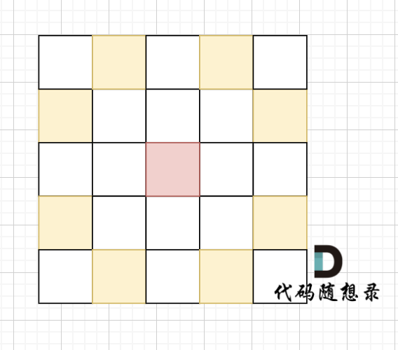 【代码随想录训练营第42期 Day61打卡 - 图论Part11 - Floyd 算法与A * 算法