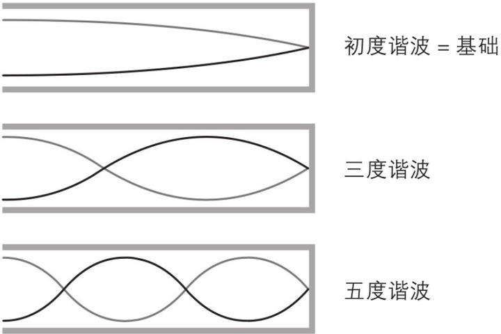 声音的本质 The Nature of Sound_当声带振动时,会产生压缩波和稀疏波-CSDN博客
