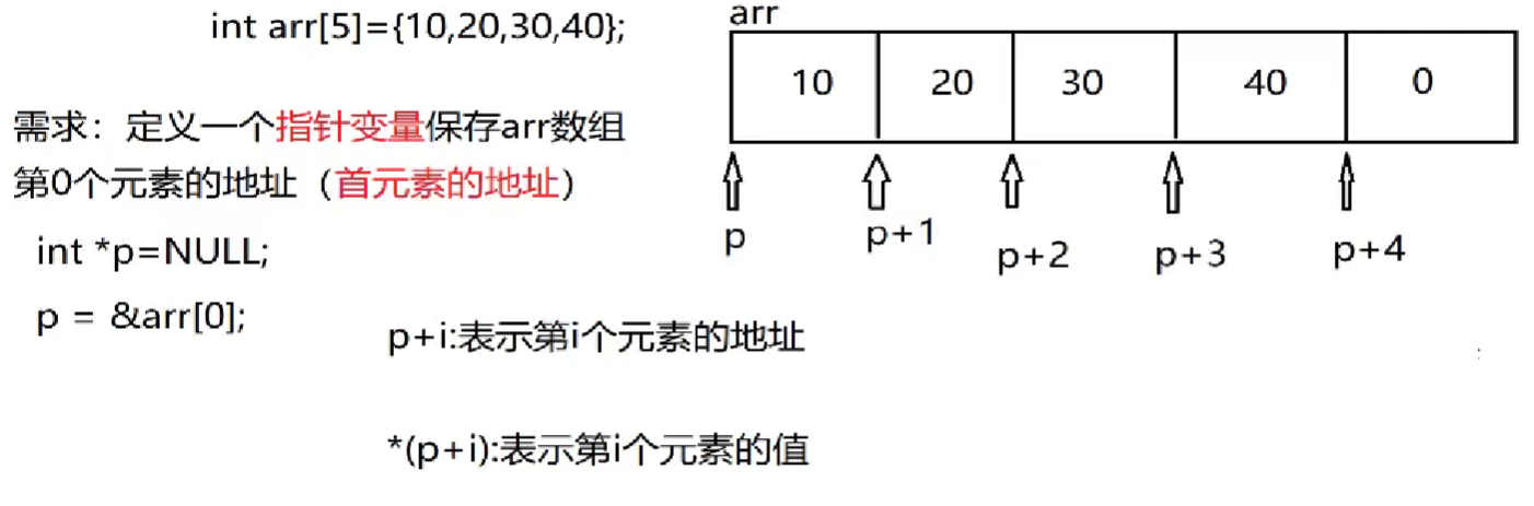 数组元素指针