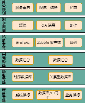 架构师面试：怎样规划公司的监控架构？