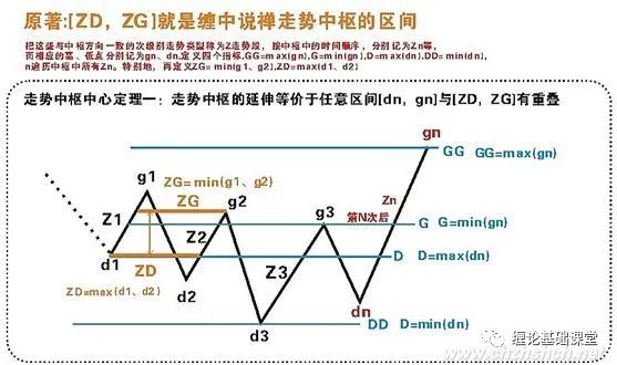 纏中說禪電子書_纏論20課:纏中說禪走勢中樞級別擴張及第三類買賣點