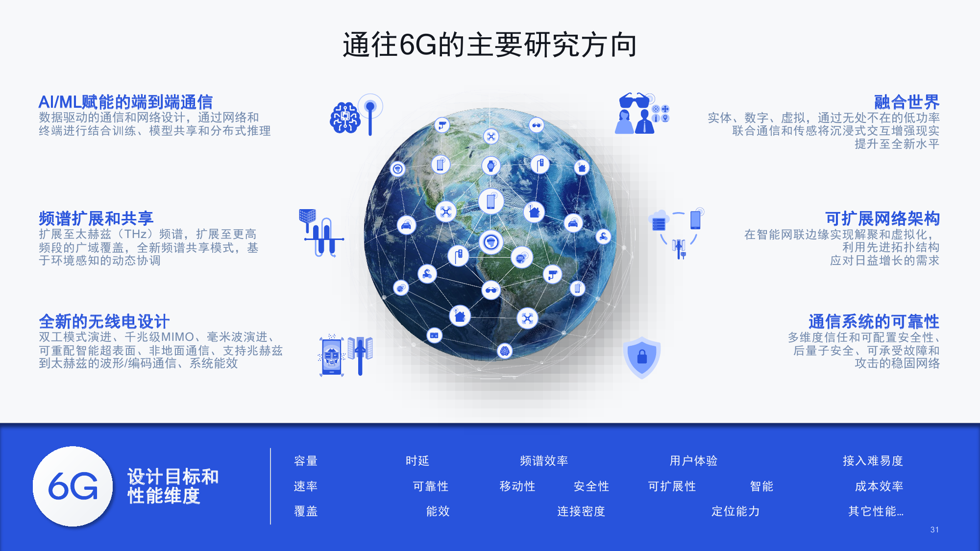 NR R17 标准梳理，再战5G，未来可期（转载）