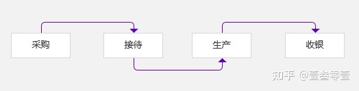 软件系统三基座之二：组织架构