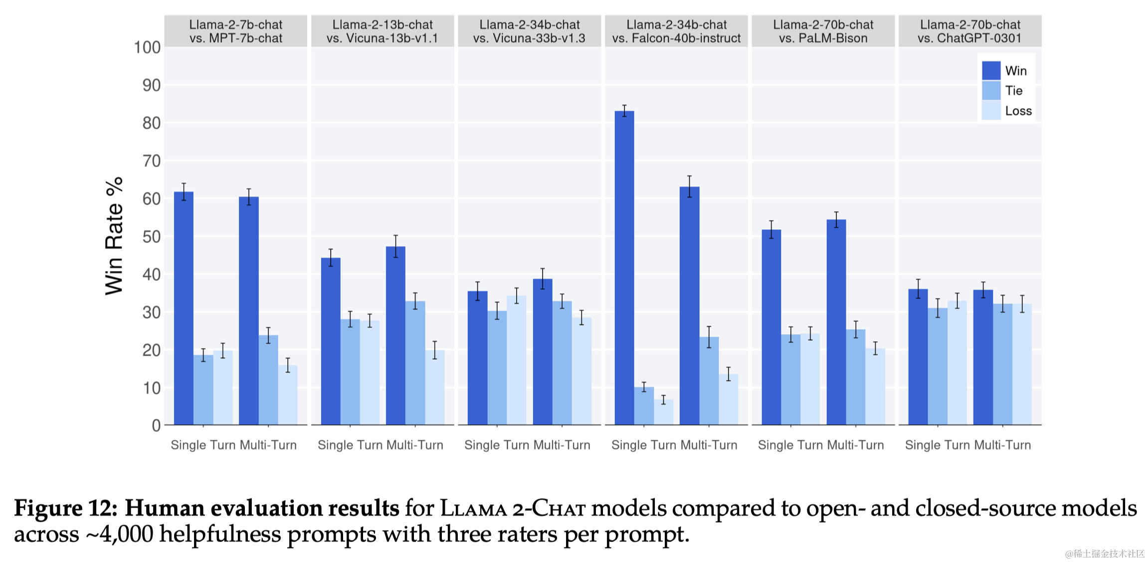 论文笔记：Llama 2: Open Foundation and Fine-Tuned Chat Models