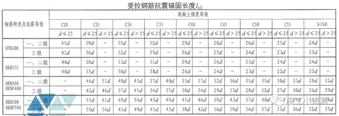 搭接长度表图片