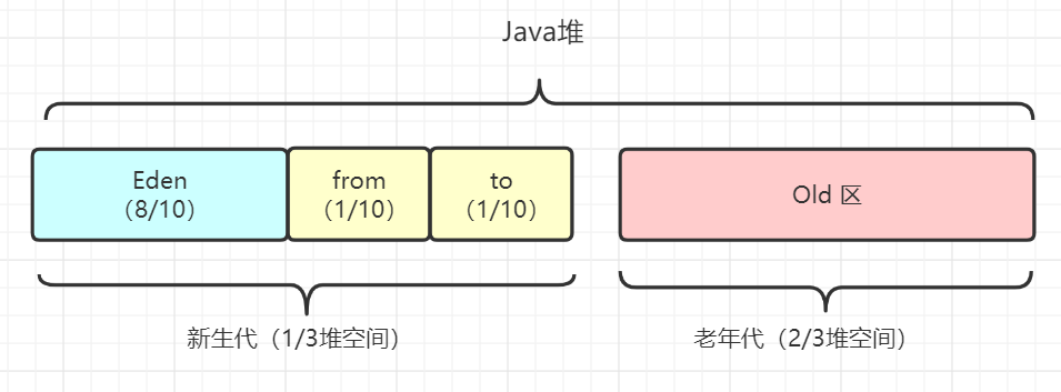 Java春招面试复习：JVM系列基础图插图1