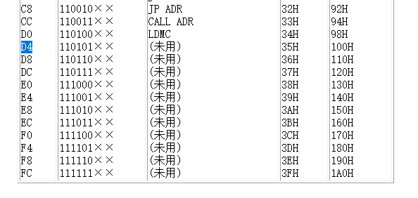 控存为100H，对应操作码为D4~D7，见附录一最后几行