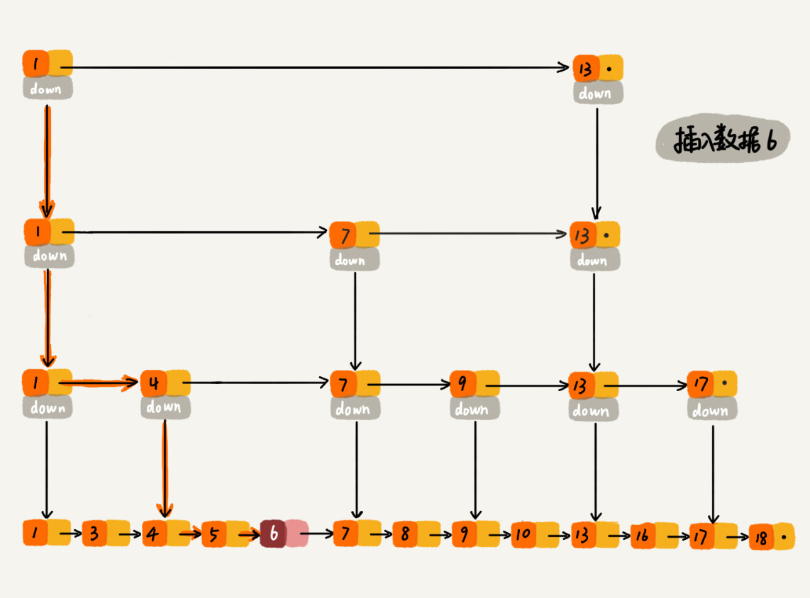 Redis 键值类型及其存储结构