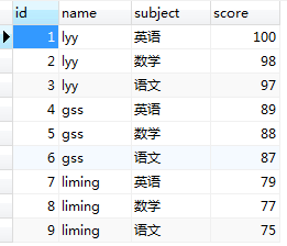 表数据