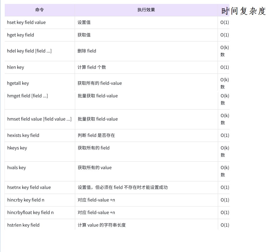 【Redis】hash数据类型-常用命令