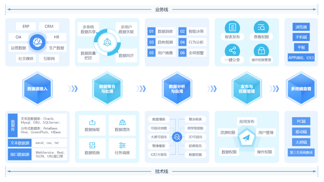 亿信ABI为什么好用？这些场景都能派上大用场