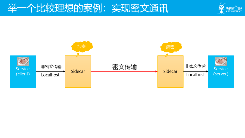 什么是云原生及飞轮理论详解【Cloud Native 是道，Service Mesh 是术】